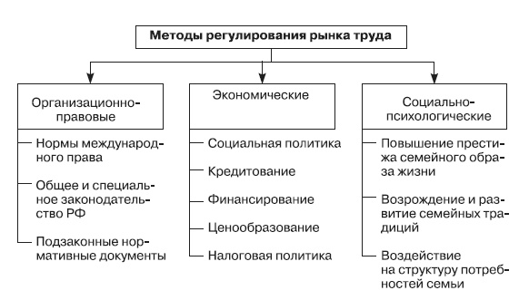 Система государственного и муниципального управления Система государственного и муниципального управления
