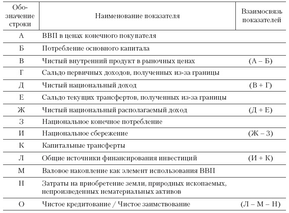 Система государственного и муниципального управления Система государственного и муниципального управления