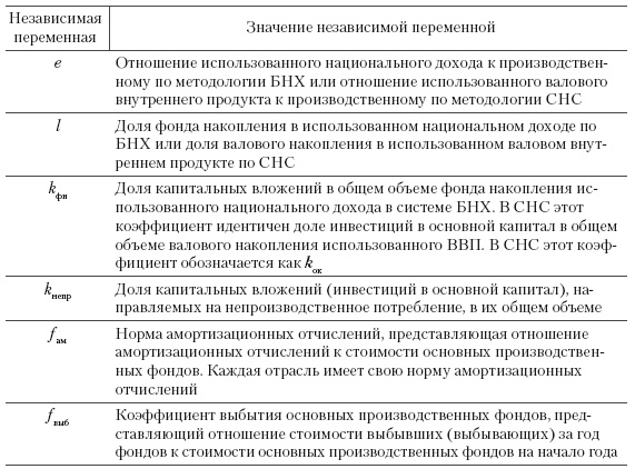 Система государственного и муниципального управления Система государственного и муниципального управления