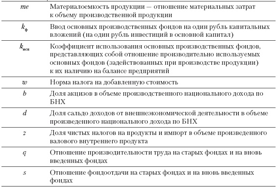 Система государственного и муниципального управления Система государственного и муниципального управления