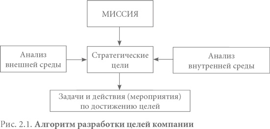 Система вознаграждения. Как разработать цели и KPI Система вознаграждения. Как разработать цели и KPI
