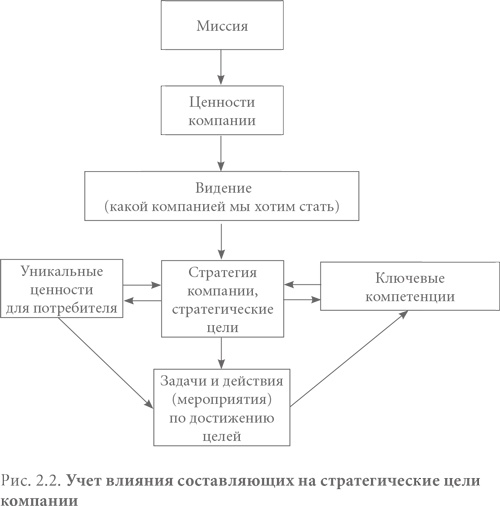 Система вознаграждения. Как разработать цели и KPI Система вознаграждения. Как разработать цели и KPI