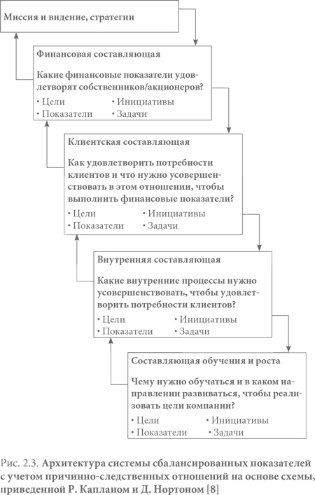 Система вознаграждения. Как разработать цели и KPI Система вознаграждения. Как разработать цели и KPI
