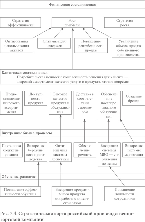 Система вознаграждения. Как разработать цели и KPI Система вознаграждения. Как разработать цели и KPI