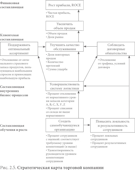 Система вознаграждения. Как разработать цели и KPI Система вознаграждения. Как разработать цели и KPI
