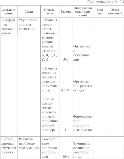 Система вознаграждения. Как разработать цели и KPI Система вознаграждения. Как разработать цели и KPI
