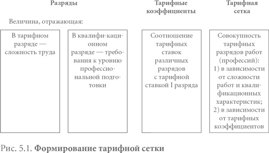 Система вознаграждения. Как разработать цели и KPI Система вознаграждения. Как разработать цели и KPI