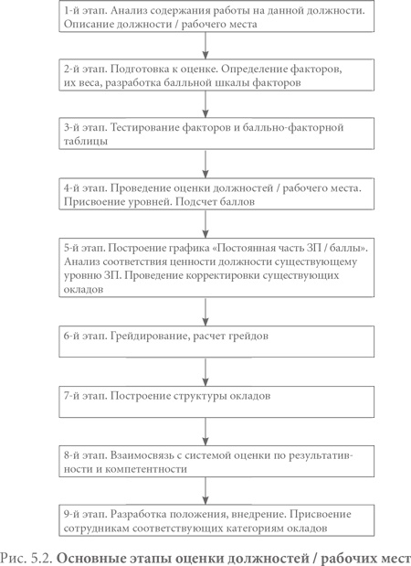 Система вознаграждения. Как разработать цели и KPI Система вознаграждения. Как разработать цели и KPI