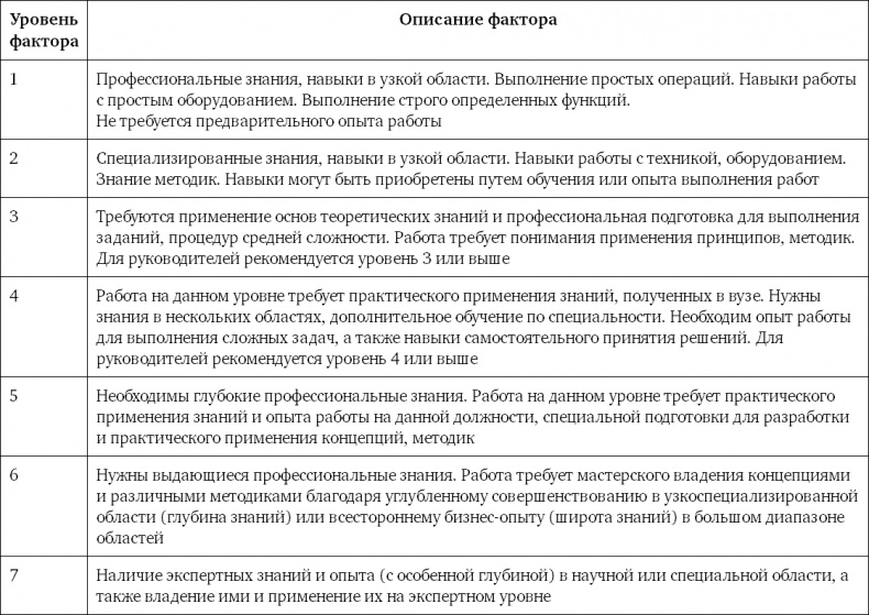 Система вознаграждения. Как разработать цели и KPI Система вознаграждения. Как разработать цели и KPI