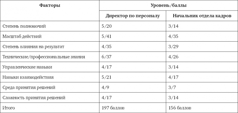 Система вознаграждения. Как разработать цели и KPI Система вознаграждения. Как разработать цели и KPI