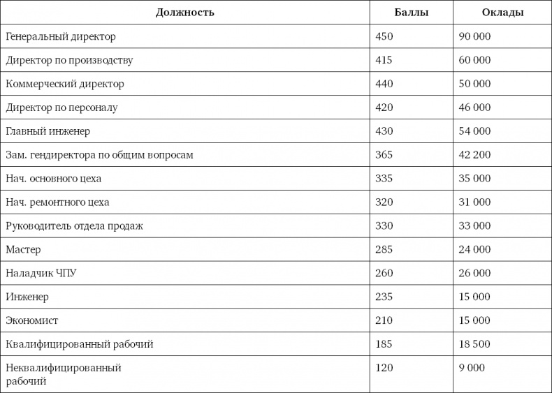 Система вознаграждения. Как разработать цели и KPI Система вознаграждения. Как разработать цели и KPI