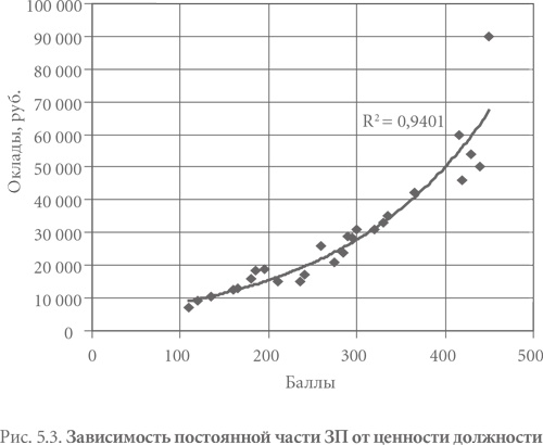 Система вознаграждения. Как разработать цели и KPI Система вознаграждения. Как разработать цели и KPI