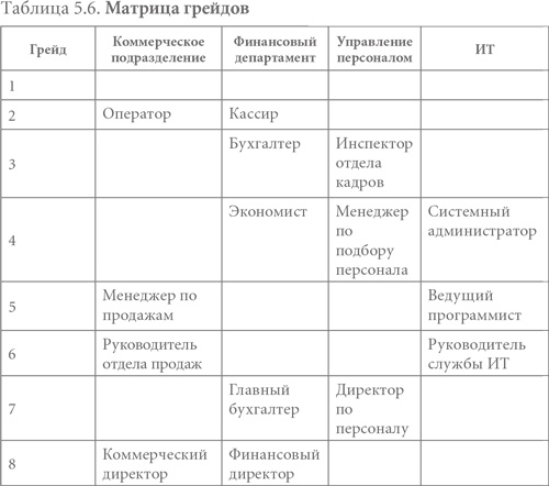 Система вознаграждения. Как разработать цели и KPI Система вознаграждения. Как разработать цели и KPI