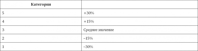 Система вознаграждения. Как разработать цели и KPI Система вознаграждения. Как разработать цели и KPI