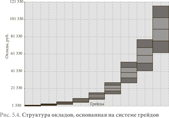 Система вознаграждения. Как разработать цели и KPI Система вознаграждения. Как разработать цели и KPI
