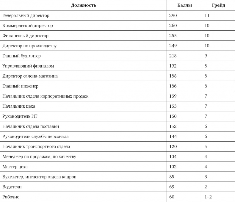 Система вознаграждения. Как разработать цели и KPI Система вознаграждения. Как разработать цели и KPI