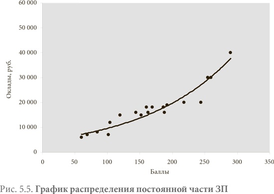 Система вознаграждения. Как разработать цели и KPI Система вознаграждения. Как разработать цели и KPI