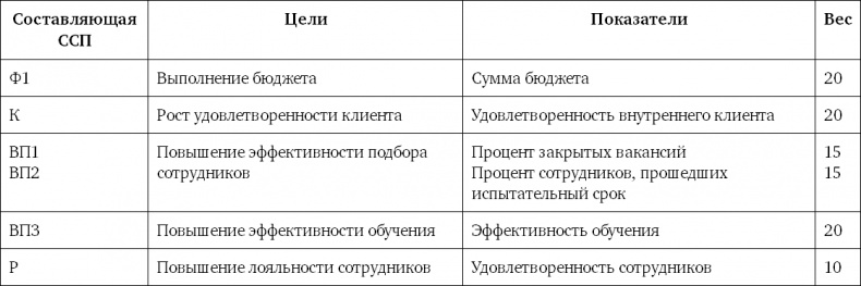 Система вознаграждения. Как разработать цели и KPI Система вознаграждения. Как разработать цели и KPI