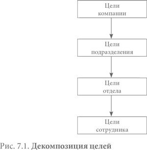 Система вознаграждения. Как разработать цели и KPI Система вознаграждения. Как разработать цели и KPI