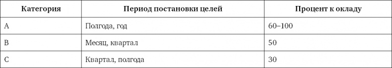 Система вознаграждения. Как разработать цели и KPI Система вознаграждения. Как разработать цели и KPI