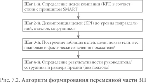 Система вознаграждения. Как разработать цели и KPI Система вознаграждения. Как разработать цели и KPI