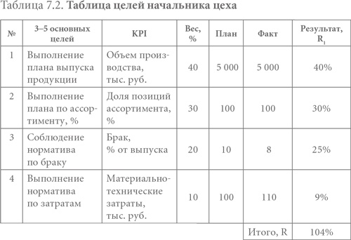 Система вознаграждения. Как разработать цели и KPI Система вознаграждения. Как разработать цели и KPI