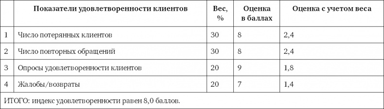 Система вознаграждения. Как разработать цели и KPI Система вознаграждения. Как разработать цели и KPI