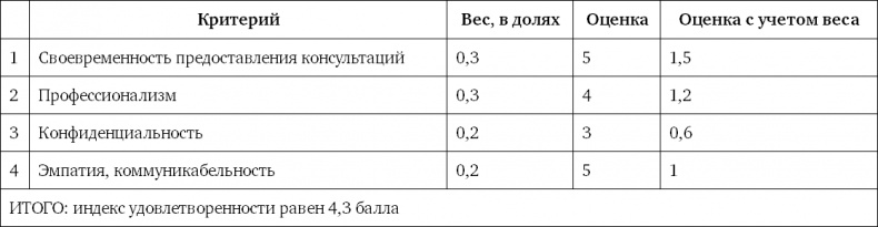 Система вознаграждения. Как разработать цели и KPI Система вознаграждения. Как разработать цели и KPI