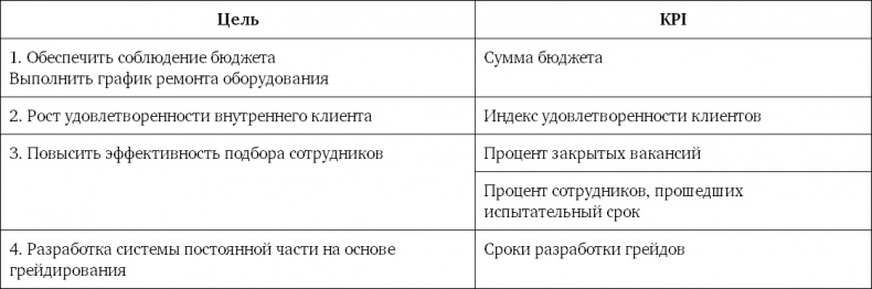 Система вознаграждения. Как разработать цели и KPI Система вознаграждения. Как разработать цели и KPI