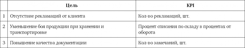 Система вознаграждения. Как разработать цели и KPI Система вознаграждения. Как разработать цели и KPI