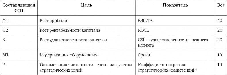Система вознаграждения. Как разработать цели и KPI Система вознаграждения. Как разработать цели и KPI