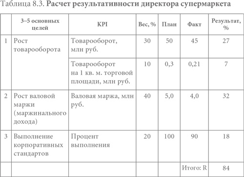 Система вознаграждения. Как разработать цели и KPI Система вознаграждения. Как разработать цели и KPI