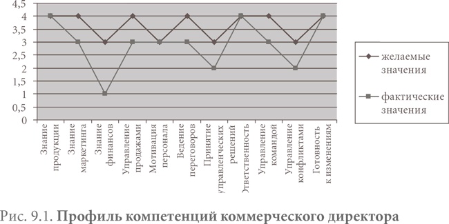 Система вознаграждения. Как разработать цели и KPI Система вознаграждения. Как разработать цели и KPI