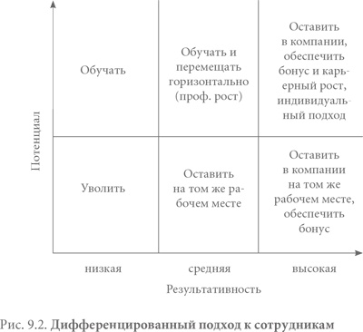 Система вознаграждения. Как разработать цели и KPI Система вознаграждения. Как разработать цели и KPI