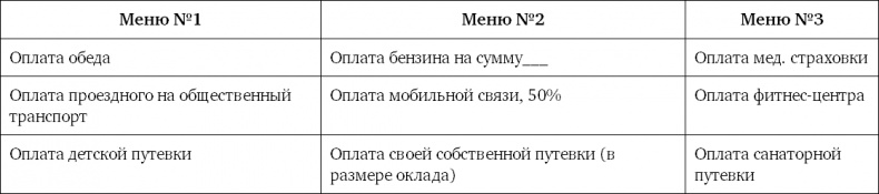Система вознаграждения. Как разработать цели и KPI Система вознаграждения. Как разработать цели и KPI