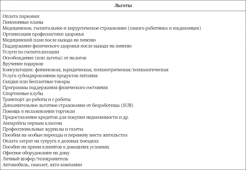 Система вознаграждения. Как разработать цели и KPI Система вознаграждения. Как разработать цели и KPI