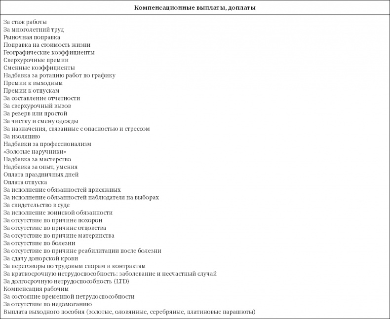 Система вознаграждения. Как разработать цели и KPI Система вознаграждения. Как разработать цели и KPI