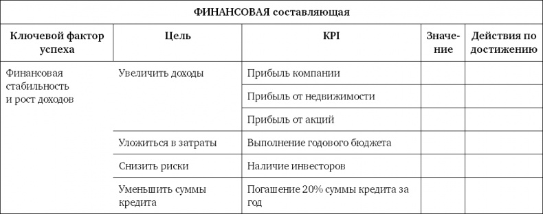 Система вознаграждения. Как разработать цели и KPI Система вознаграждения. Как разработать цели и KPI