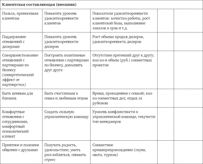 Система вознаграждения. Как разработать цели и KPI Система вознаграждения. Как разработать цели и KPI