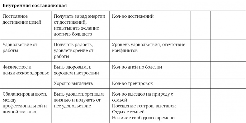 Система вознаграждения. Как разработать цели и KPI Система вознаграждения. Как разработать цели и KPI