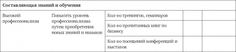 Система вознаграждения. Как разработать цели и KPI Система вознаграждения. Как разработать цели и KPI