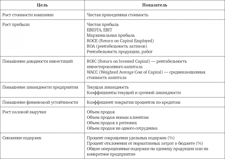 Система вознаграждения. Как разработать цели и KPI Система вознаграждения. Как разработать цели и KPI
