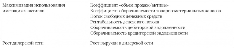 Система вознаграждения. Как разработать цели и KPI Система вознаграждения. Как разработать цели и KPI