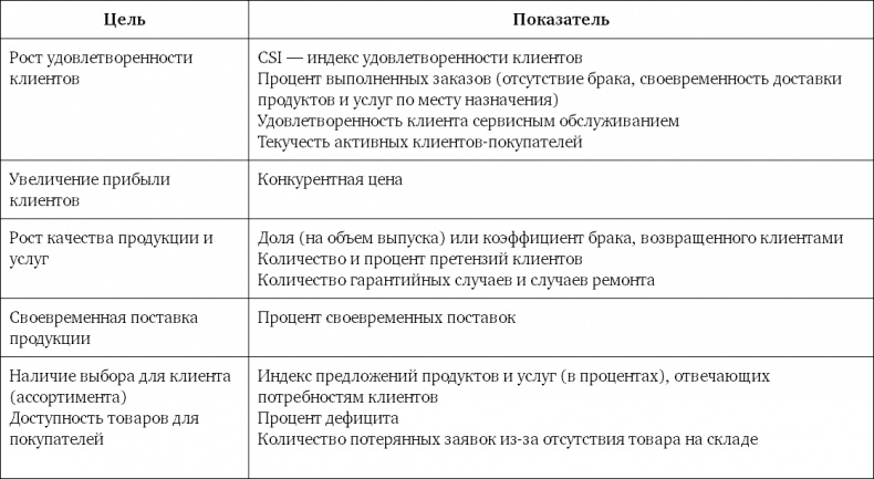 Система вознаграждения. Как разработать цели и KPI Система вознаграждения. Как разработать цели и KPI