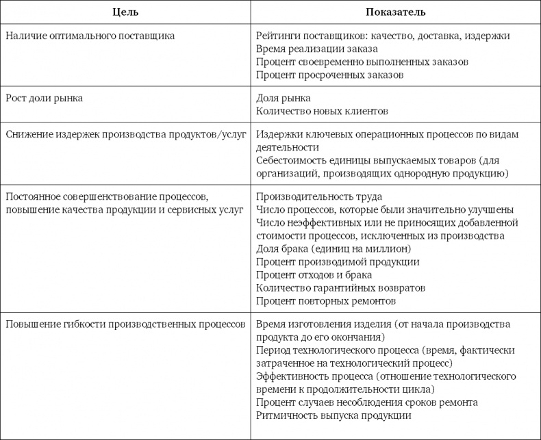 Система вознаграждения. Как разработать цели и KPI Система вознаграждения. Как разработать цели и KPI