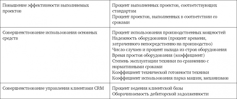Система вознаграждения. Как разработать цели и KPI Система вознаграждения. Как разработать цели и KPI