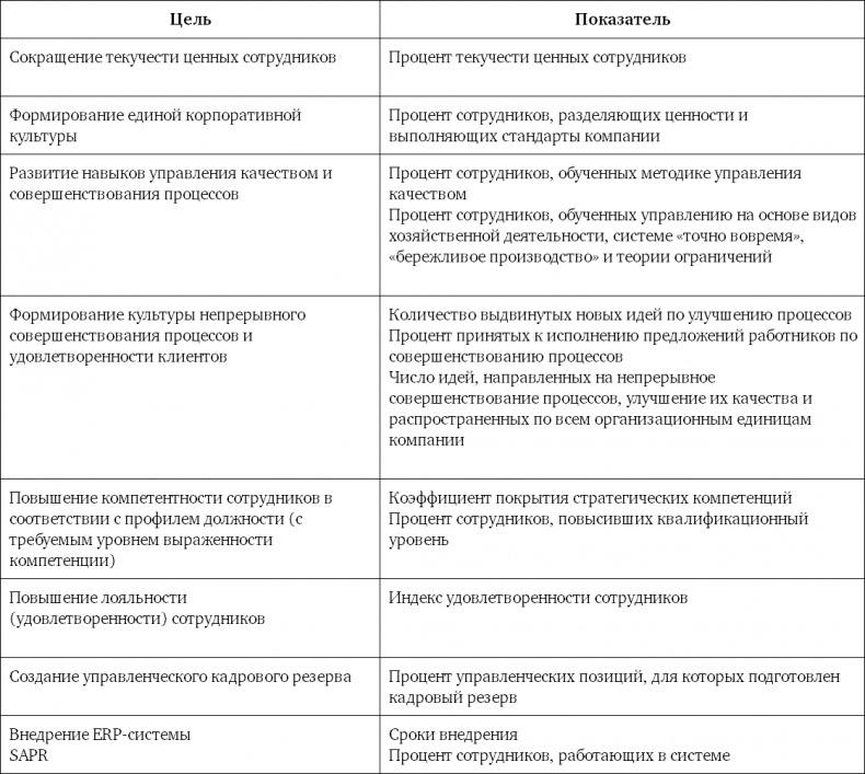Система вознаграждения. Как разработать цели и KPI Система вознаграждения. Как разработать цели и KPI
