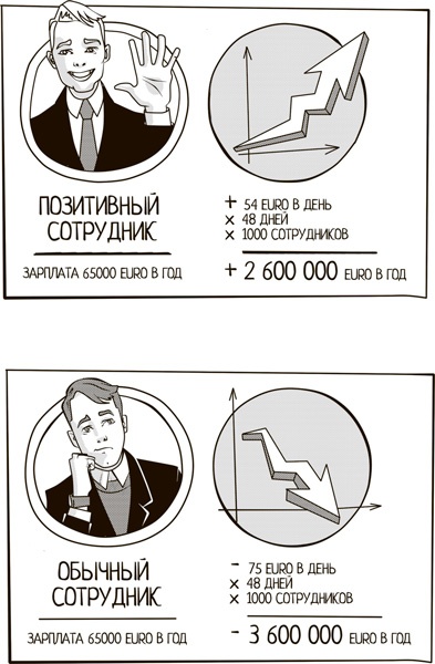 Winning the Hearts. Достучаться до сердец сотрудников Winning the Hearts. Достучаться до сердец сотрудников