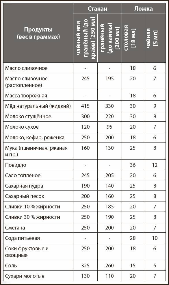 Кухонные шпаргалки Кухонные шпаргалки