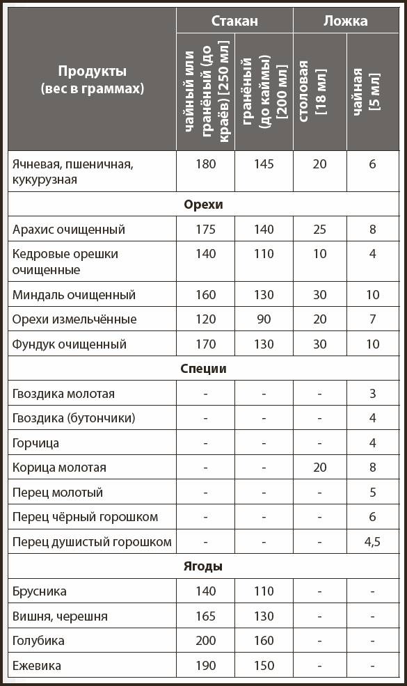 Кухонные шпаргалки Кухонные шпаргалки